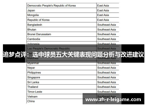 追梦点评：选中球员五大关键表现问题分析与改进建议