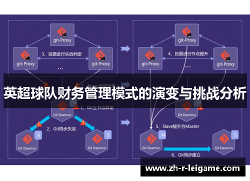 英超球队财务管理模式的演变与挑战分析