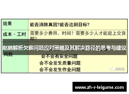 赵鹏解析欠薪问题应对策略及其解决路径的思考与建议 赵鹏解析欠薪问题应对策略及其解决路径的思考与建议
