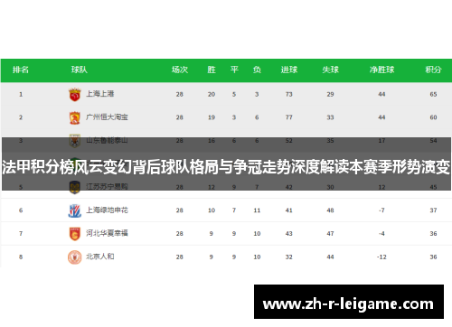 法甲积分榜风云变幻背后球队格局与争冠走势深度解读本赛季形势演变 法甲积分榜风云变幻背后球队格局与争冠走势深度解读本赛季形势演变
