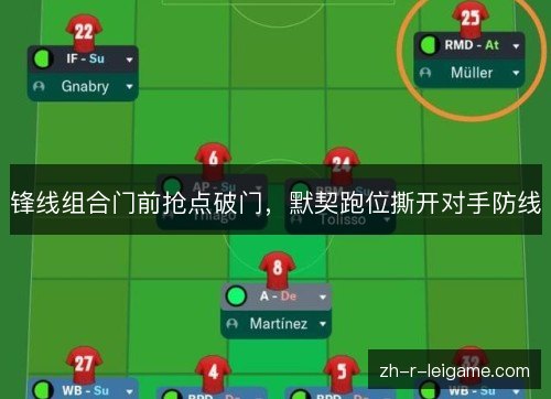 锋线组合门前抢点破门,默契跑位撕开对手防线 锋线组合门前抢点破门,默契跑位撕开对手防线