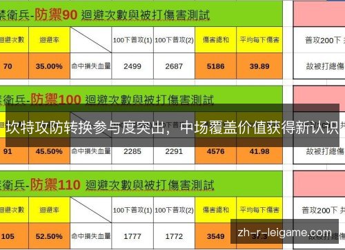 坎特攻防转换参与度突出,中场覆盖价值获得新认识 坎特攻防转换参与度突出,中场覆盖价值获得新认识